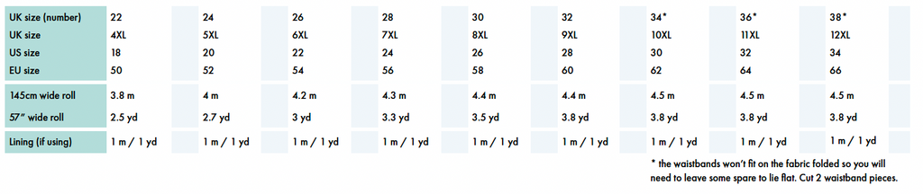 MeMadeLeim-TheBSB-FabricQuantities-22-38