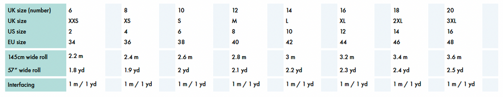 MeMadeLeim-TheBSB-FabricQuantities-6-20